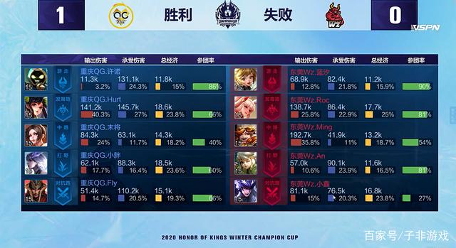 赛的后30 赛的后30